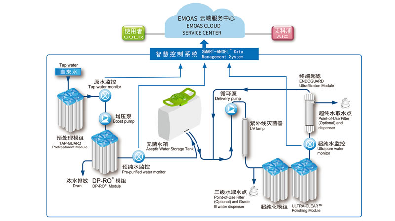 最完整的流程监控